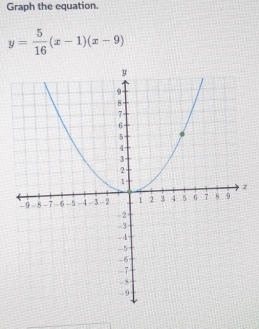 Graph the equation.
y= 5/16 (x-1)(x-9)
z