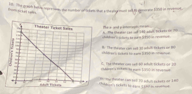 The graph below represents the number of tickets that a theater must sell to generate $350 in revenue
from ticket sales.
The x - and y-intercepts mean...
A. The theater can sell 140 adult tickets or 70
children's tickets to earn $350 in revenue.
B. The theater can sell 30 adult tickets or 80
children's tickets to earn $350 in revenue.
C. The theater can sell 60 adult tickets or 20
children's tickets to earn $350 in revenue.
D. The theater can sell 70 adult tickets or 140
children's tickets to earn $350 in revenue.