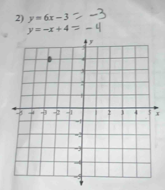 y=6x-3
y=-x+4
x