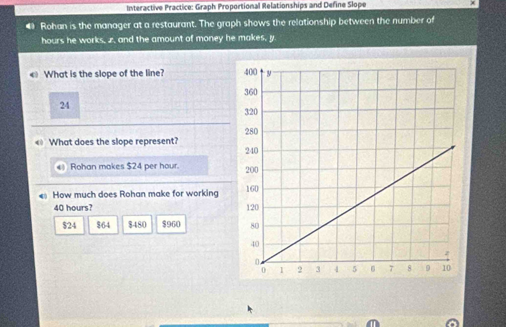 Interactive Practice: Graph Proportional Relationships and Define Slope )(
Rohan is the manager at a restaurant. The graph shows the relationship between the number of
hours he works, x, and the amount of money he makes, y
0 What is the slope of the line?
24
0 What does the slope represent?
Rohan makes $24 per hour.
How much does Rohan make for working
40 hours?
$24 $64 $480 $960