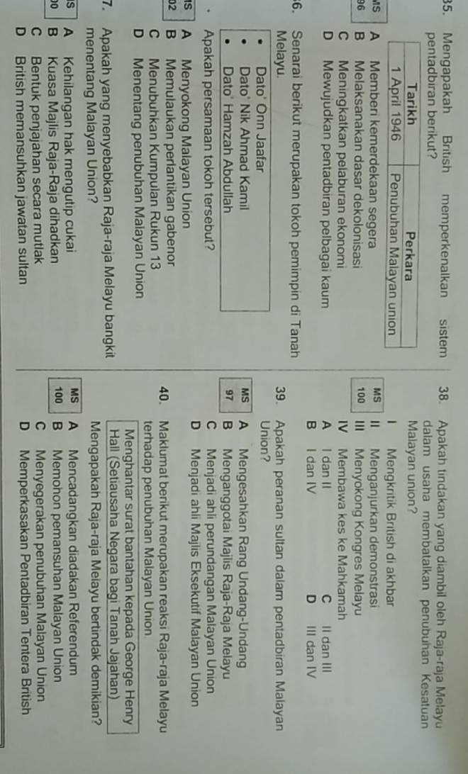 Mengapakah British memperkenalkan  sistem 38. Apakah tindakan yang diambil oleh Raja-raja Melayu
pentadbiran berikut? dalam usaha membatalkan penubuhan Kesatuan
Malayan union?
Mengkritik British di akhbar
MS
MS A Memberi kemerdekaan segera 100 II Menganjurkan demonstrasi
96 B Melaksanakan dasar dekolonisasi III Menyokong Kongres Melayu
C Meningkatkan pelaburan ekonomi IV Membawa kes ke Mahkamah
D Mewujudkan pentadbiran pelbagai kaum A I dan II C Il dan III
B I dan IV D III dan IV
6. Senarai berikut merupakan tokoh pemimpin di Tanah
Melayu. 39. Apakah peranan sultan dalam pentadbiran Malayan
Dato' Onn Jaafar Union?
Dato' Nik Ahmad Kamil MS A Mengesahkan Rang Undang-Undang
Dato Hamzah Abdullah 97 B Menganggotai Majlis Raja-Raja Melayu
Apakah persamaan tokoh tersebut? C Menjadi ahli perundangan Malayan Union
D Menjadi ahli Majlis Eksekutif Malayan Union
IS A Menyokong Malayan Union
02 B Memulaukan perlantikan gabenor 40. Maklumat berikut merupakan reaksi Raja-raja Melayu
C Menubuhkan Kumpulan Rukun 13 terhadap penubuhan Malayan Union
D Menentang penubuhan Malayan Union
Menghantar surat bantahan kepada George Henry
7. Apakah yang menyebabkan Raja-raja Melayu bangkit  Hall (Setiausaha Negara bagi Tanah Jajahan)
menentang Malayan Union? Mengapakah Raja-raja Meiayu bertindak demikian?
MS
s A Kehilangan hak mengutip cukai A Mencadangkan diadakan Referendum
100
00 B Kuasa Majlis Raja-Raja dihadkan B Memohon pemansuhan Malayan Union
C Bentuk penjajahan secara mutlak C Menyegerakan penubuhan Malayan Union
D British memansuhkan jawatan sultan D Memperkasakan Pentadbiran Tentera British