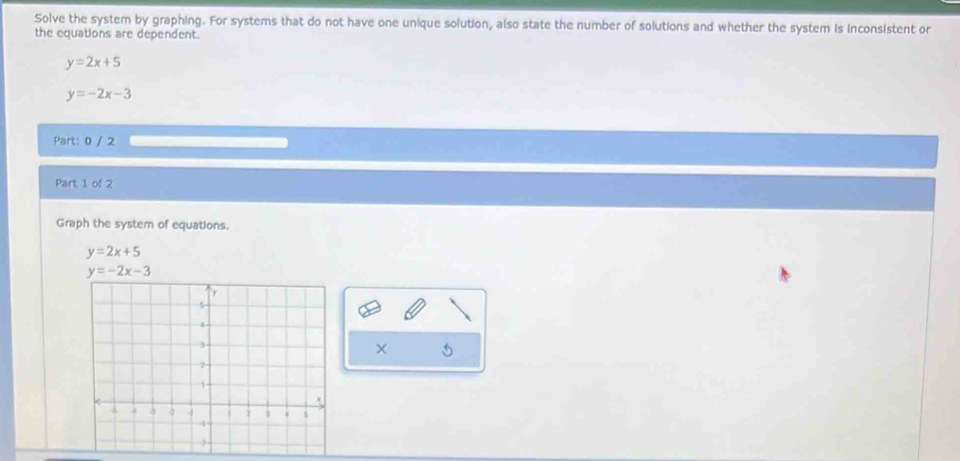 Solve the system by graphing. For systems that do not have one unique solution, also state the number of solutions and whether the system is inconsistent or
the equations are dependent.
y=2x+5
y=-2x-3
Part: 0 / 2
Part 1 of 2
Graph the system of equations.
y=2x+5
X