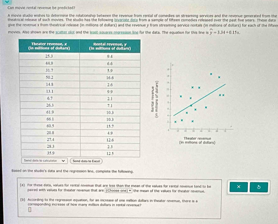 Can movie rental revenue be predicted? 
A movie studio wishes to determine the relationship between the revenue from rental of comedies on streaming services and the revenue generated from the 
theatrical release of such movies. The studio has the following bivariate data from a sample of fifteen comedies released over the past five years. These data 
give the revenue x from theatrical release (in millions of dollars) and the revenue y from streaming service rentals (in millions of dollars) for each of the fiftee 
movies. Also shown are the scatter plot and the least-squares regression line for the data. The equation for this line is widehat y=3.34+0.15x.
18
18
× 
×
14
1 × × 
: 10 × × ×× 
L 
x 
× 
×
4
× × 
2. × 
。 10 z0 40 50 6 70
Theater revenue 
(in millions of dollars) 
Based on the studio's data and the regression line, complete the following. 
(a) For these data, values for rental revenue that are less than the mean of the values for rental revenue tend to be × 5
paired with values for theater revenue that are (Choose one) ✔ the mean of the values for theater revenue. 
(b) According to the regression equation, for an increase of one million dollars in theater revenue, there is a 
corresponding increase of how many million dollars in rental revenue?