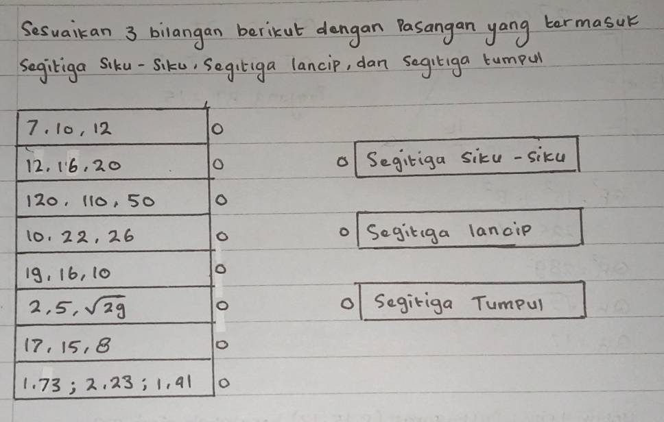 Sesuaikan 3 bilangan berikut dengan Pasangan yang termasuk
segiliga Siku-Sike, Segiliga lancip, dan segitiga tumpul
Segiriga siku-siku
o
Segiriga lancip
Segiriga Tumpul
o