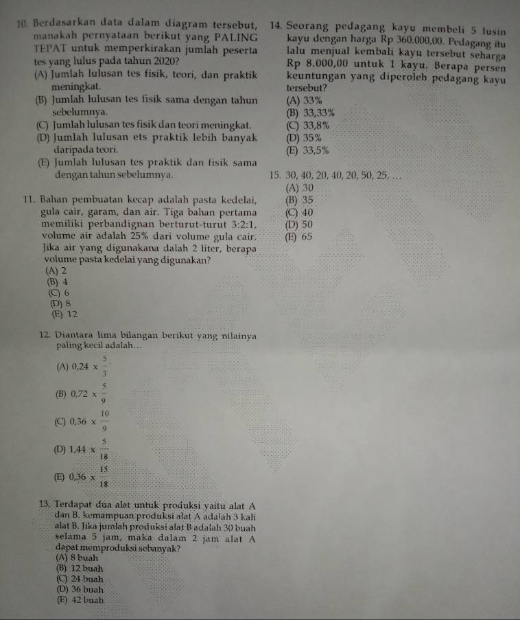 Berdasarkan data dalam diagram tersebut, 14. Seorang pedagang kayu membeli 5 lusin
manakah pernyataan berikut yang PALING kayu dengan harga Rp 360.000,00. Pedagang itu
TEPAT untuk memperkirakan jumlah peserta lalu menjual kembali kayu tersebut seharga
tes yang lulus pada tahun 2020? Rp 8.000,00 untuk 1 kayu. Berapa persen
(A) Jumlah lulusan tes fisik, teori, dan praktik keuntungan yang diperoleh pedagang kayu
meningkat. tersebut?
(B) Jumlah lulusan tes fisik sama dengan tahun (A) 33%
sebelumnya. (B) 33,33%
(C) Jumlah lulusan tes fisik dan teori meningkat. (C) 33,8%
(D) Jumlah lulusan ets praktik lebih banyak (D) 35%
daripada teori. (E) 33,5%
(E) Jumlah lulusan tes praktik dan fisik sama
dengan tahun sebelumnya. 15. 30, 40, 20, 40, 20, 50, 25.…
(A) 30
11. Bahan pembuatan kecap adalah pasta kedelai, (B) 35
gula cair, garam, dan air. Tiga bahan pertama (C) 40
memiliki perbandignan berturut-turut 3:2:1, (D) 50
volume air adalah 25% dari volume gula cair: (E) 65
Jika air yang digunakana dalah 2 liter, berapa
volume pasta kedelai yang digunakan?
(A) 2
(B) 4
(C) 6
(D) 8
(E) 12
12. Diantara lima bilangan berikut yang nilainya
paling kecil adalah...
(A) 0,24*  5/3 
(B) 0,72*  5/9 
(C) 0,36*  10/9 
(D) 1,44*  5/18 
(E) 0,36*  15/18 
13. Terdapat dua alat untuk produksi yaitu alat A
dan B. kemampuan produksi alat A adalah 3 kali
alat B. Jika jumlah produksi alat B adalah 30 buah
selama 5 jam, maka dalam 2 jam alat A
dapat memproduksi sebanyak?
(A) 8 buah
(B) 12 buah
(C) 24 buah
(D) 36 buah
(E) 42 buah