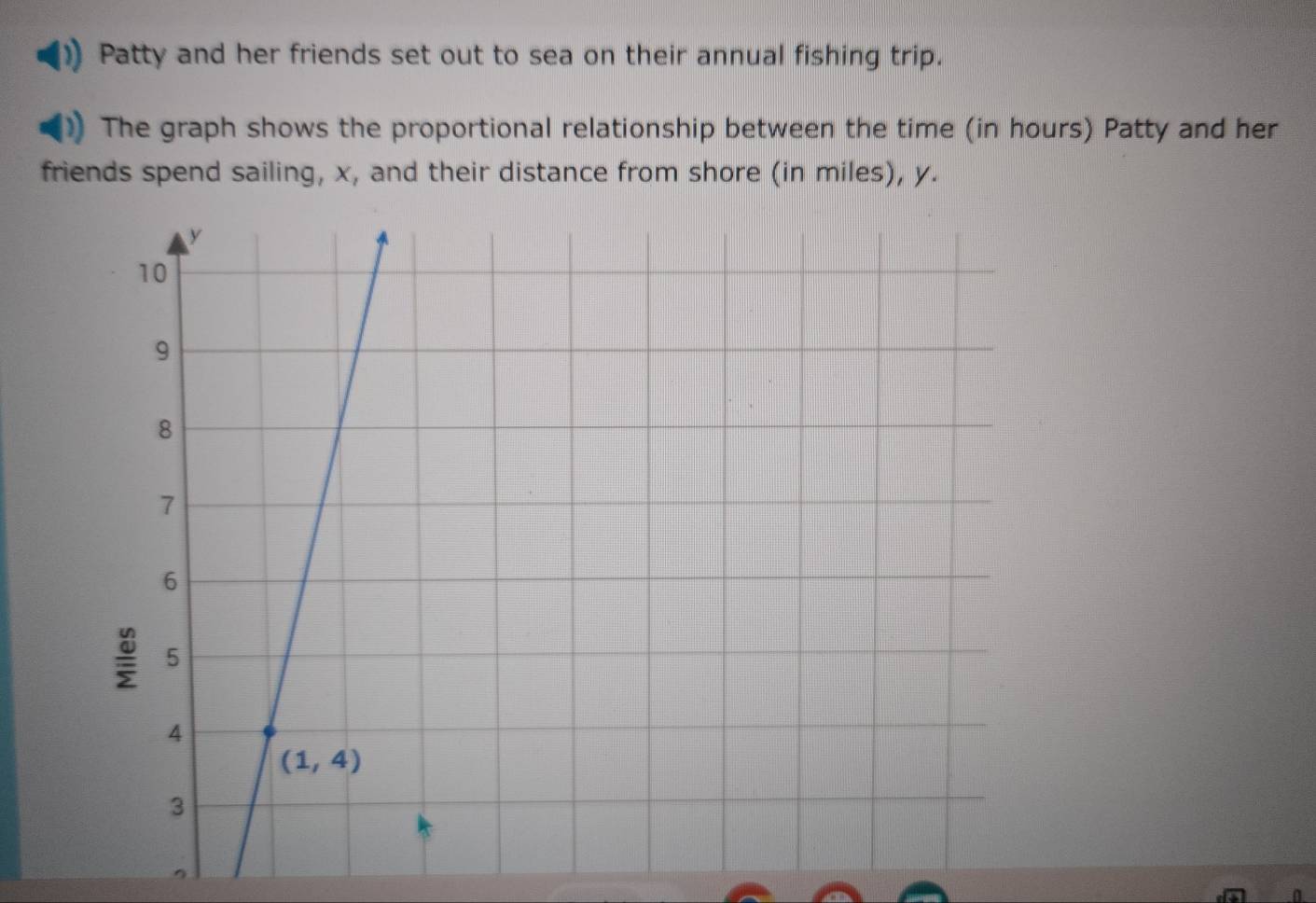 Patty and her friends set out to sea on their annual fishing trip.
The graph shows the proportional relationship between the time (in hours) Patty and her
friends spend sailing, x, and their distance from shore (in miles), y.