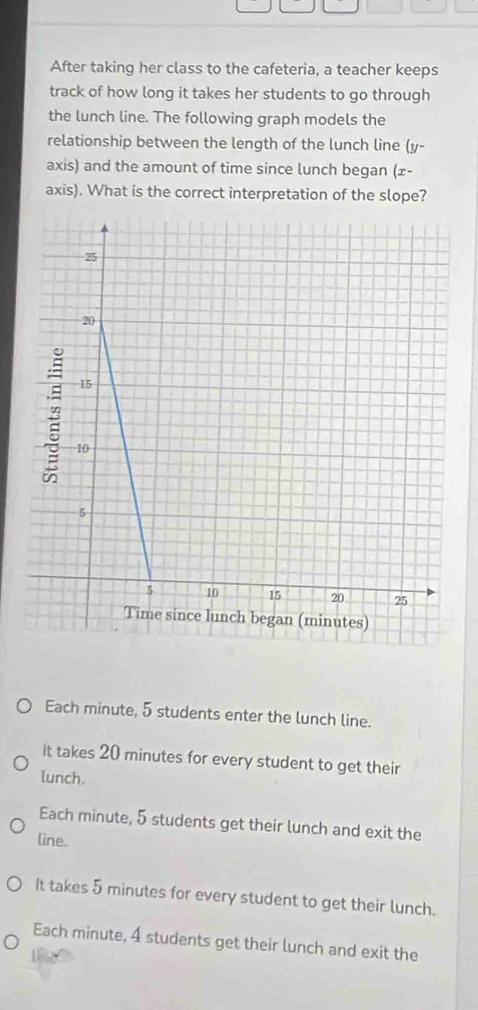 After taking her class to the cafeteria, a teacher keeps
track of how long it takes her students to go through
the lunch line. The following graph models the
relationship between the length of the lunch line (y^
axis) and the amount of time since lunch began (z -
axis). What is the correct interpretation of the slope?
Each minute, 5 students enter the lunch line.
it takes 20 minutes for every student to get their
lunch.
Each minute, 5 students get their lunch and exit the
line.
It takes 5 minutes for every student to get their lunch.
Each minute, 4 students get their lunch and exit the