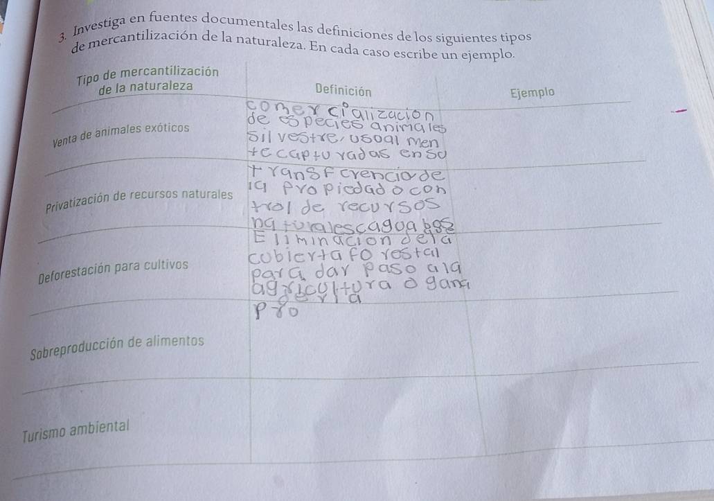 Investiga en fuentes documentales las definiciones de los siguientes tipos 
e mercantilización de la naturaleza. En 
T