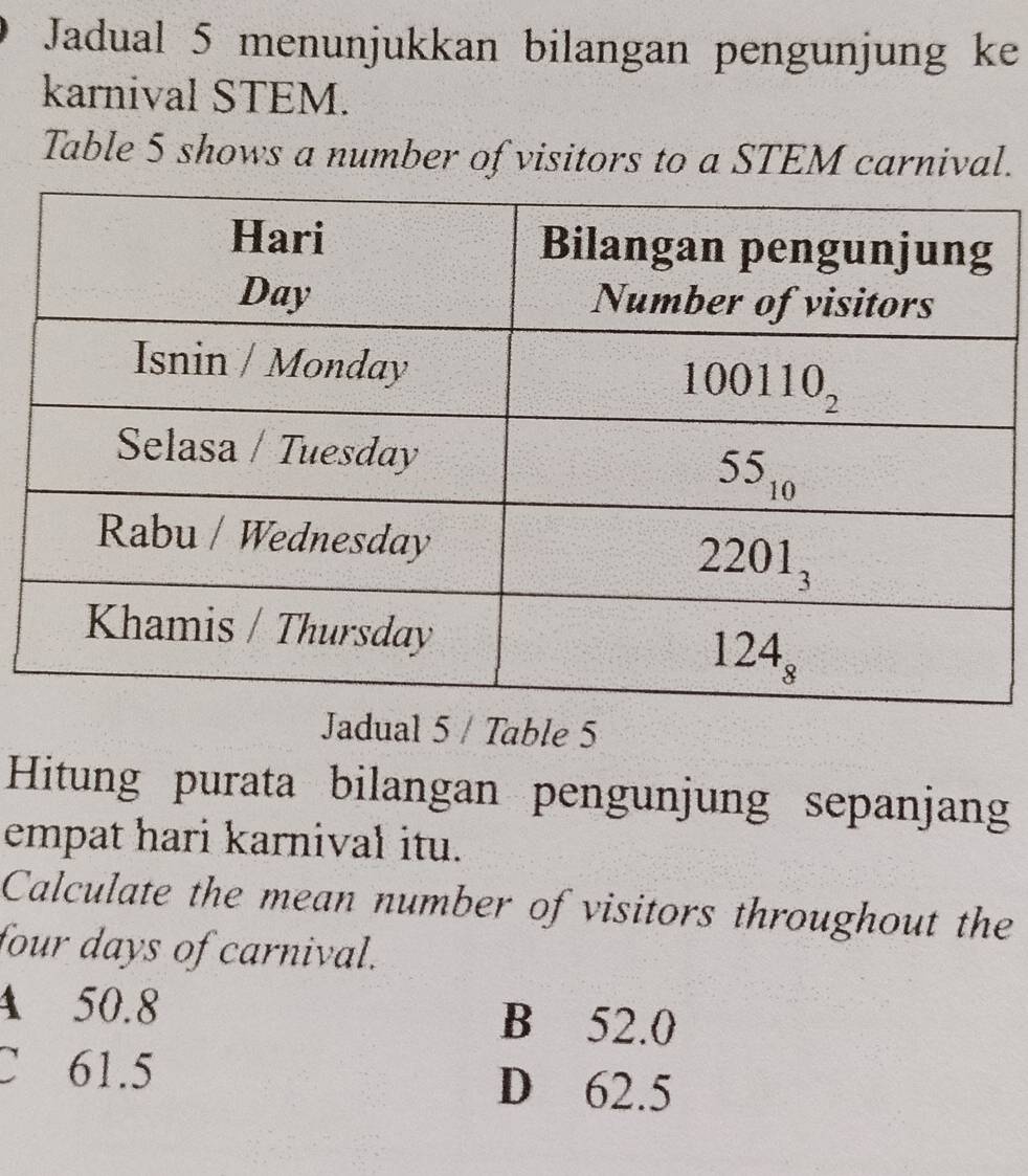 Jadual 5 menunjukkan bilangan pengunjung ke
karnival STEM.
Table 5 shows a number of visitors to a STEM carnival.
Jadual 5 / Table 5
Hitung purata bilangan pengunjung sepanjan
empat hari karnival itu.
Calculate the mean number of visitors throughout the
four days of carnival.
A 50.8 B 52.0
C 61.5 D 62.5