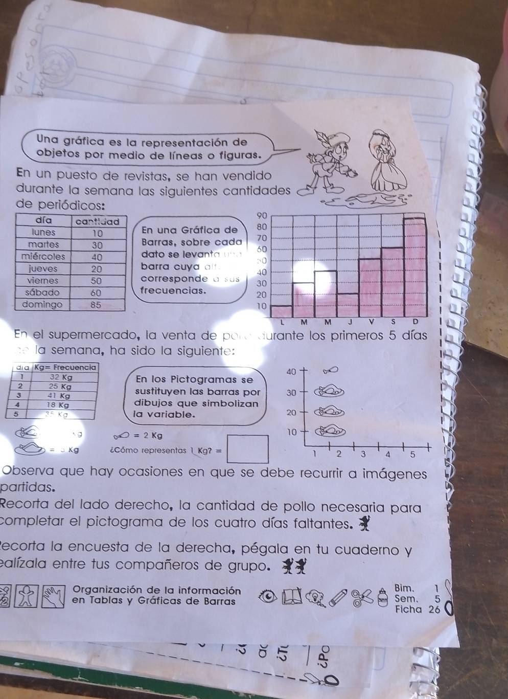 Una gráfica es la representación de
objetos por medio de líneas o figuras.
En un puesto de revistas, se han vendido
durante la semana las siguientes cantidades
de periódicos:
En una Gráfica de
Barras, sobre cada
dato se levanta uñ  
barra cuya alf .
corresponde à sus
frecuencias. 
 
En el supermercado, la venta de por
la semana, ha sido la siguiente:
En los Pictogramas se
sustituyen las barras por 
dibujos que simbolizan
la variable.
=2kg
=0 Cómo representas 1kg?=
Observa que hay ocasiones en que se debe recurrir a imágenes
partidas.
Recorta del lado derecho, la cantidad de pollo necesaría para
completar el pictograma de los cuatro días faltantes.
Recorta la encuesta de la derecha, pégala en tu cuaderno y
ealízala entre tus compañeros de grupo.
Organización de la información Bim. 1
en Tablas y Gráficas de Barras Sem. 5
Ficha 26