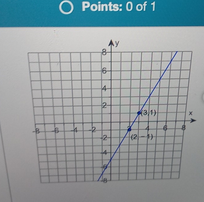 Points: 0 of 1