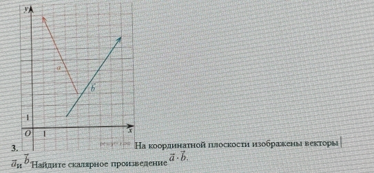 3а координаτной πлоскости изображены векτоры 
aΗайдητе скалярное проедение
vector a· vector b.