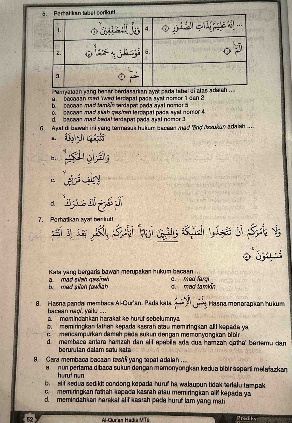 Pernyataan yang benar berdasarkan ayat pada tabel di
a. bacaaan mad ‘iwad terdapat pada ayat nomor 1 dan 2
b. bacaan mad tamkin terdapat pada ayat nomor 5
c. bacaan mad şilah qaşirah terdapat pada ayat nomor 4
d. bacaan mad badal terdapat pada ayat nomor 3
6. Ayat di bawah ini yang termasuk hukum bacaan mad ‘āriḍ lissukūn adalah ....
a.
b. Kitolas
C.
d.
7. Perhatikan ayat berikut!
T  c Số Suti ti qải Li Lia sĩ Sut Ý
0° 3;1
Kata yang bergaris bawah merupakan hukum bacaan ....
a. mad şilah qaşīrah c. mad farqi
b. mad şilah ṭawilah d. mad tamkin
8. Hasna pandai membaca Al-Qur'an. Pada kata Hasna menerapkan hukum
bacaan naq/, yaitu ....
a. memindahkän harakat ke huruf sebelumnya
b. memiringkan fathah kepada kasrah atau memiringkan alif kepada ya
c. mencampurkan damah pada sukun dengan memonyongkan bibir
d. membaca antara hamzah dan alif apabila ada dua hamzah qatha' bertemu dan
berurutan dalam satu kata
9. Cara membaca bacaan tashil yang tepat adalah ....
a. nun pertama dibaca sukun dengan memonyongkan kedua bibir seperti melafazkan
huruf nun
b. alif kedua sedikit condong kepada huruf ha walaupun tidak terlalu tampak
c. memiringkan fathah kepada kasrah atau memiringkan alif kepada ya
d. memindahkan harakat alif kasrah pada huruf lam yang mati
52 Al-Qur'an Hadis MTs Prediksi