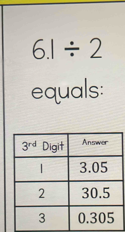 6.1/ 2
equals: