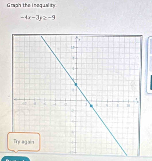 Graph the inequality.
-4x-3y≥ -9