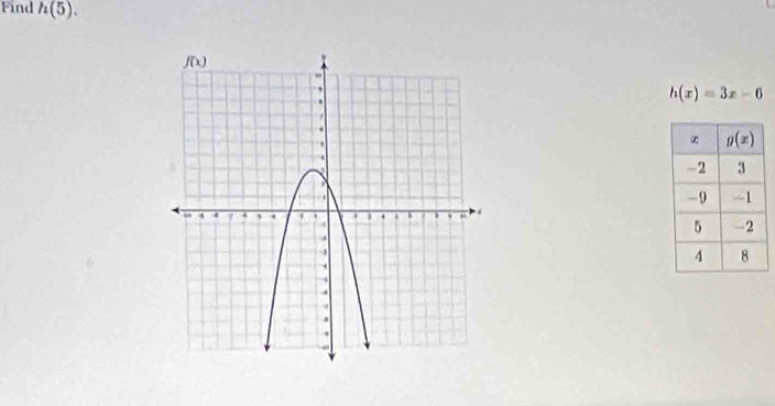 Find h(5).
h(x)=3x-6