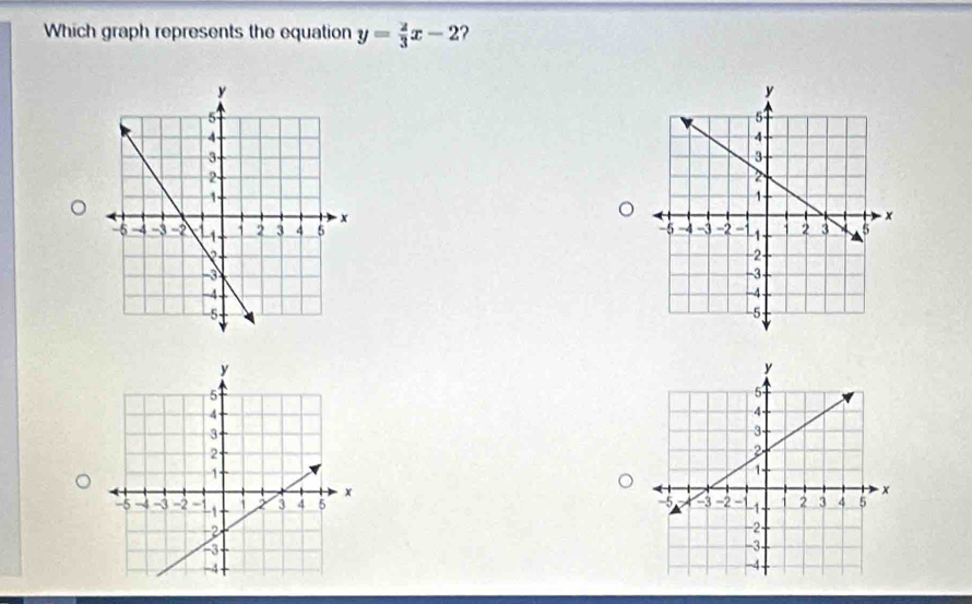 Which graph represents the equation y= 2/3 x-2