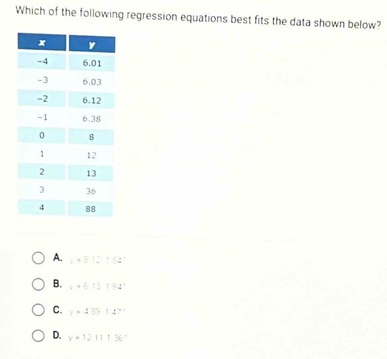 Which of the following regression equations best fits the data shown below?
□ 
A. y=812162°
B. y=613194°
C. y=489147°
D. y=1211136'