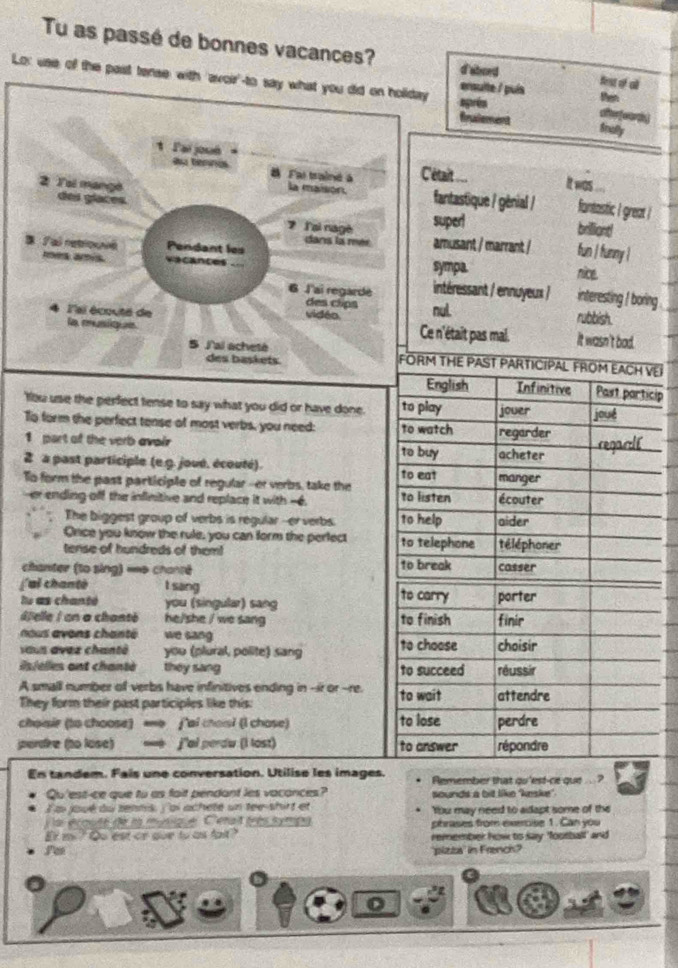 Tu as passé de bonnes vacances? d'abord ferst of all
Lo: use of the past tense with 'avoir'-to say what you did on holiday après then
ensulte / puís
frlement Snally
1 Pai josé C'était .. it was 
d terra  Fai traind à
la maison.
. 
2 Tal mange fantastique / génial / fantastic I great !
des glaces brilliant!
7lai nage super!
dans la mer amusant / marrant / fun | funny |
B /ai netrouvé vacances .-
Pendant les nice.
sympa.
mes as. intéressant / ennuyeux / interesting / boring 
6 J'ai regarde
des clips rubbish.
vidéo. nul.
4 l'ai écouté de la musique Ce n'était pas mal. It wasn't bad.
5 j'ai acheté FORM THE PAST PARTICIPAL FROM EACH VEI
des baskets
English Infinitive Past particip
'You use the perfect tense to say what you did or have done. to play jouer
To form the perfect tense of most verbs, you need: to watch regarder joué
1 part of the verb avoir to buy acheter regarí
2 a past participle (e 9. joué. écouté). to eat manger
To form the past panticiple of regular--er verbs, take the to listen écouter
er ending off the infinitive and replace it with --6.
The biggest group of verbs is regular --er verbs. to help aider
Once you know the rule, you can form the perfect to telephone téléphoner
tense of hundreds of them!
chanter (to sing) =e chanté to break casser
j'ui chantè I sang
lu as chanté you (singular) sang to carry porter
éelle I an a chanté he/she / we sang to finish finir
nous avons chanté we sang
vaus avez chanté you (plural, polite) sang to choose choisir
Bstelles ont chanté they sang to succeed réussir
A small number of verbs have infinitives ending in --ir or-re. to wait
They form their past participles like this: attendre
choair (to choose) f'al chos? (I chase) to lose perdre
pardre (to lose) j'al perdw (l lost) to answer répondre
En tandem. Fais une conversation. Utilise les images. Remember that qu'est-ce que ... ?
Qu'est-ce que tu as fait pendant les vacances? sounds a bit like 'keske"
l ai jaué du tenmis, l'oi achete un tee-shirt et Ybu may need to adapt some of the
V asérouéé de l musque C'énaîtérès symps phrases from exercise 1. Can you
It m ' Ou est or ove to as fait?' remember how to say 'football' and
fer pliztsa' in French?