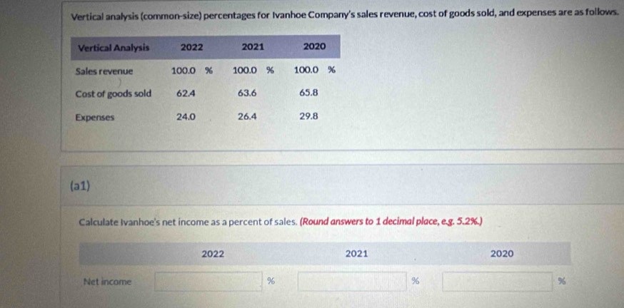 Vertical analysis (common-size) percentages for Ivanhoe Company's sales revenue, cost of goods sold, and expenses are as follows. 
(a1) 
Calculate Ivanhoe's net income as a percent of sales. (Round answers to 1 decimal place, e.g. 5.2%.) 
2022 2021 2020 
Net income % % %