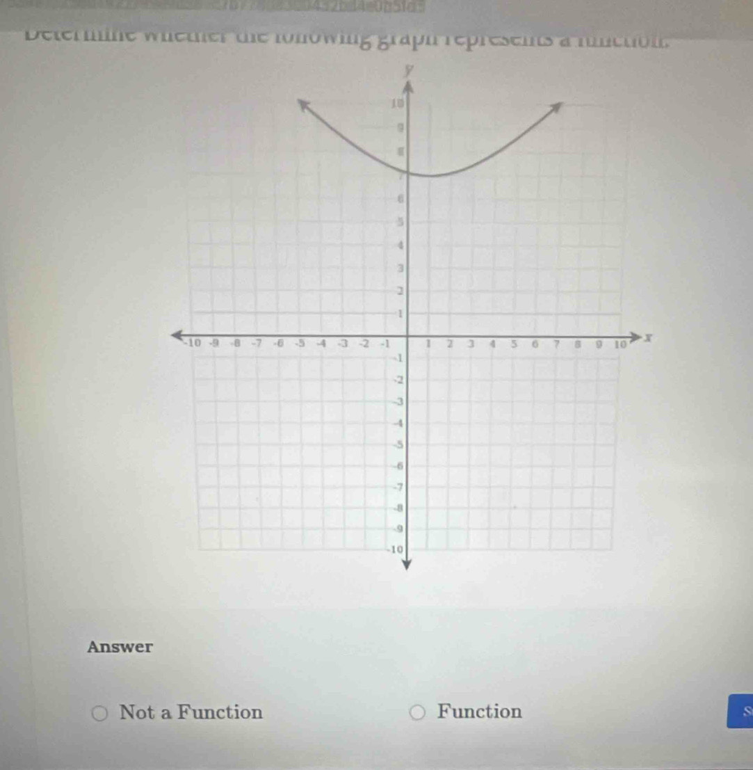 Determine wiemer the lonowing graph represents a meton
Answer
Not a Function Function s