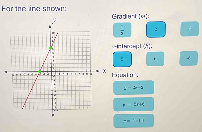 For the line shown: 
radient (m):
 1/2  2 -2
-intercept (b):
2 6 -6
quation:
y=2x+2
y=2x+6
y=-2x+6