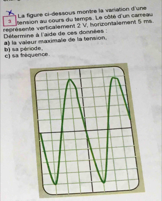 La figure ci-dessous montre la variation d'une 
3 tension au cours du temps. Le côté d'un carreau 
représente verticalement 2 V, horizontalement 5 ms. 
Détermine à l'aide de ces données : 
a) la valeur maximale de la tension, 
b) sa période, 
c) sa fréquence.