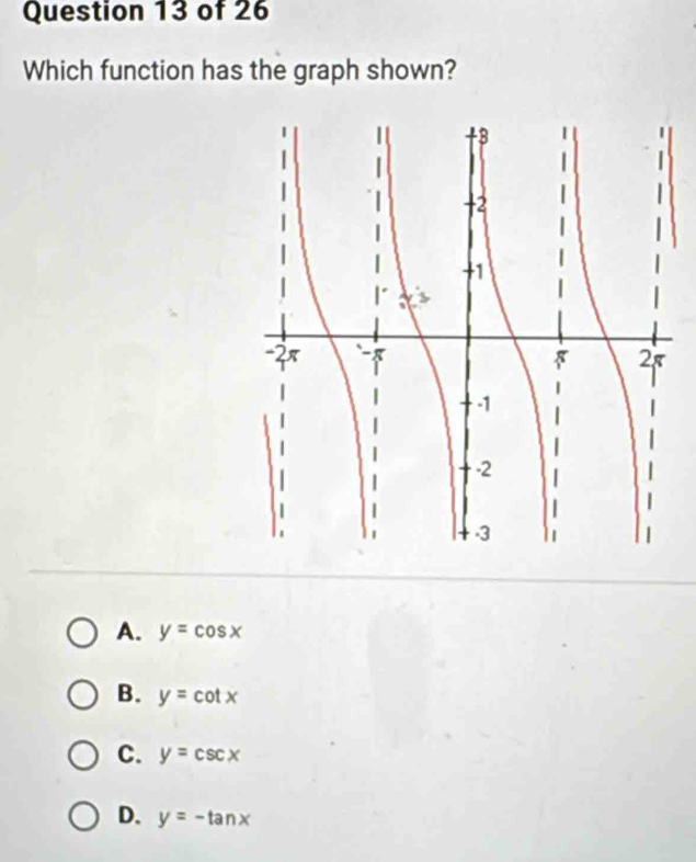 Which function has the graph shown?
A. y=cos x
B. y=cot x
C. y=csc x
D. y=-tan x