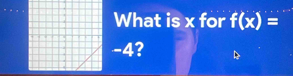 What is x for f(x)=
-4?