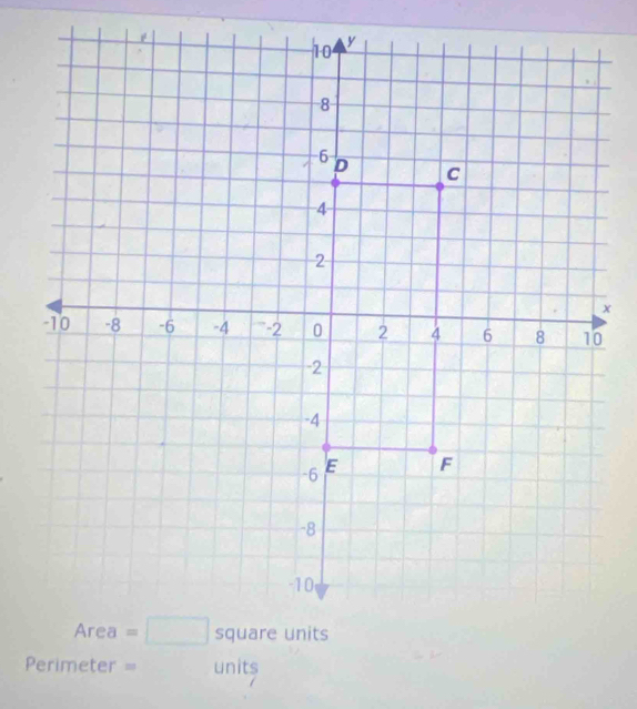 Primeter = units