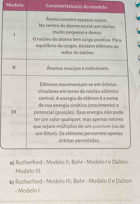 Modelo Característica(s) do modelo 
Modelo III. 
1 Rutherford - Modelo III; Bohr - Modelo II e Dalton 
- Modelo I.