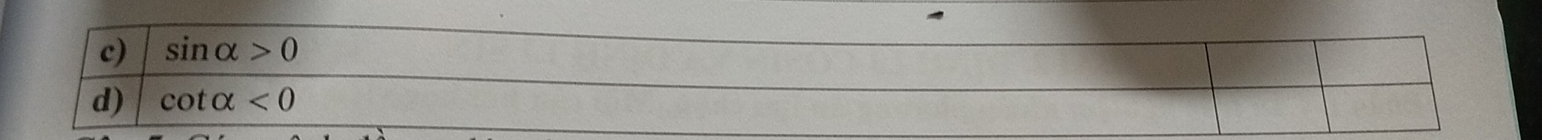 sin alpha >0
d) cot alpha <0</tex>