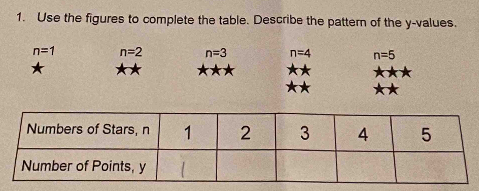 Use the figures to complete the table. Describe the pattern of the y -values.
n=1
n=2
n=3
n=4
n=5