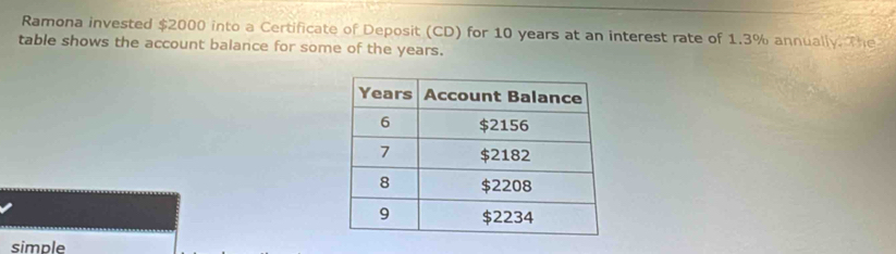 Ramona invested $2000 into a Certificate of Deposit (CD) for 10 years at an interest rate of 1.3% annually. The 
table shows the account balance for some of the years. 
simple