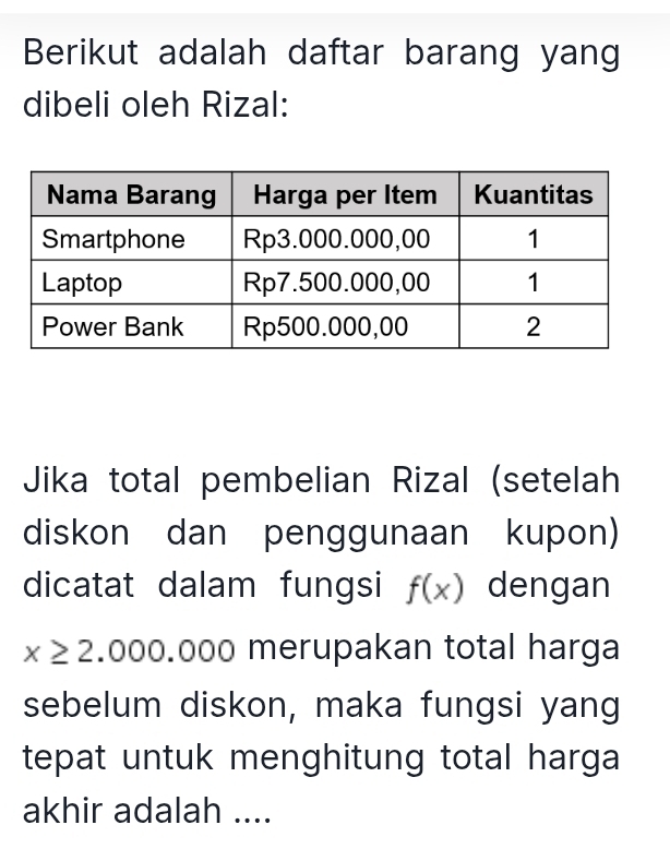 Berikut adalah daftar barang yang 
dibeli oleh Rizal: 
Jika total pembelian Rizal (setelah 
diskon dan penggunaan kupon) 
dicatat dalam fungsi f(x) dengan
x≥ 2.000.000 merupakan total harga 
sebelum diskon, maka fungsi yang 
tepat untuk menghitung total harga 
akhir adalah ....