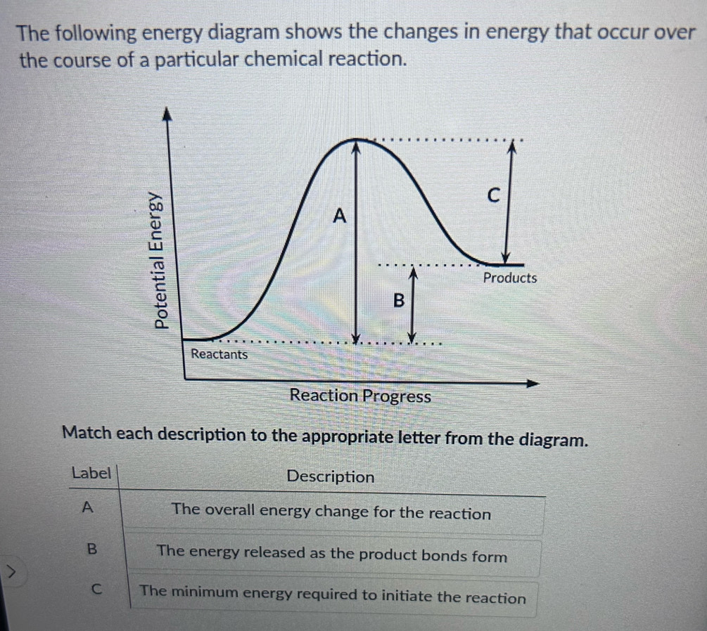 Solved: The following energy diagram shows the changes in energy that ...