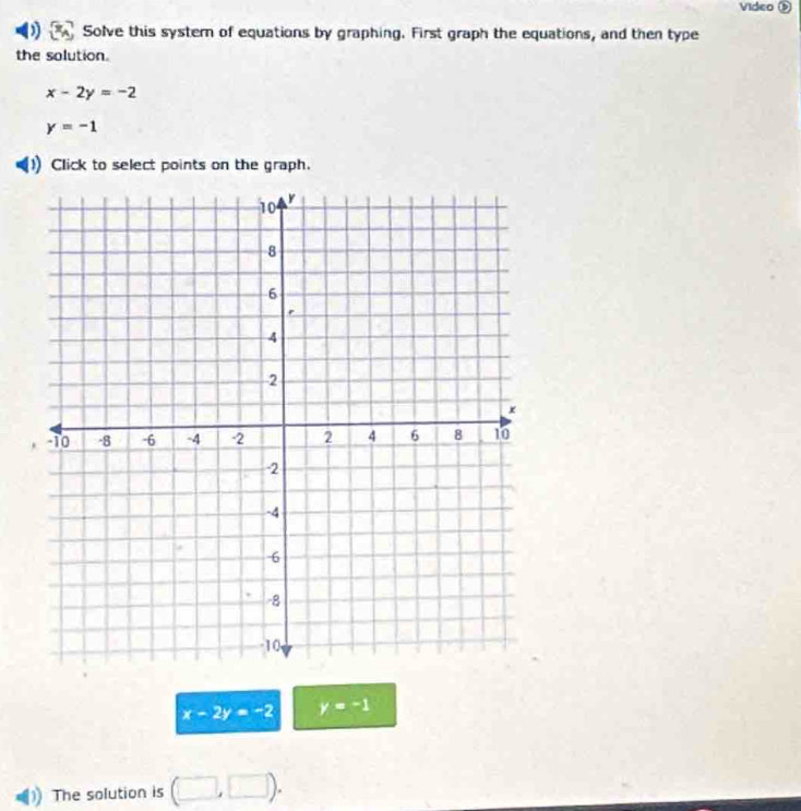 Video ( 
J Solve this systern of equations by graphing. First graph the equations, and then type 
the solution.
x-2y=-2
y=-1
1) Click to select points on the graph.
x-2y=-2 y=-1
The solution is (□ ,□ ).