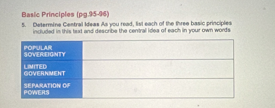 Basic Principles (pg.95-96) 
5. Determine Central Ideas As you read, list each of the three basic principles 
included in this text and describe the central idea of each in your own words