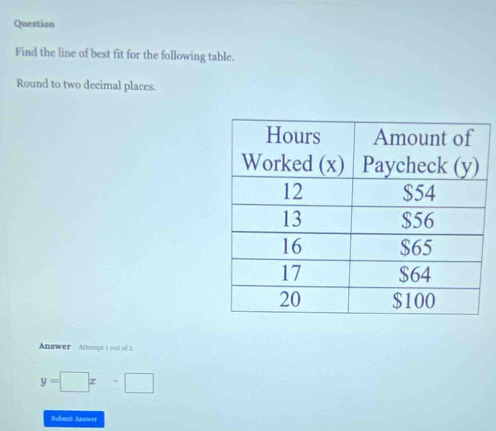 Question 
Find the line of best fit for the following table. 
Round to two decimal places. 
Answer Attempt i oul of 2
y=□ x-□
Submit Answer