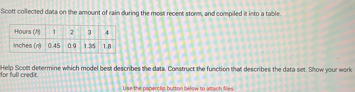 Scott collected data on the amount of rain during the most recent storm, and compiled it into a table. 
Help Scott determine which model best describes the data. Construct the function that describes the data set. Show your work 
for full credit. 
Use the paperclip button below to attach files.