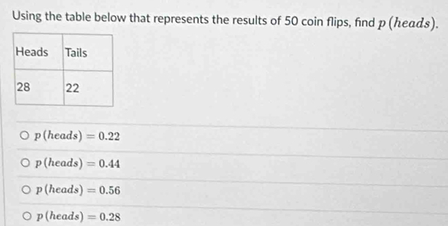 Using the table below that represents the results of 50 coin flips, fnd p (んeαдs).
p(heads)=0.22
p(heads)=0.44
p(heads)=0.56
p(heads)=0.28