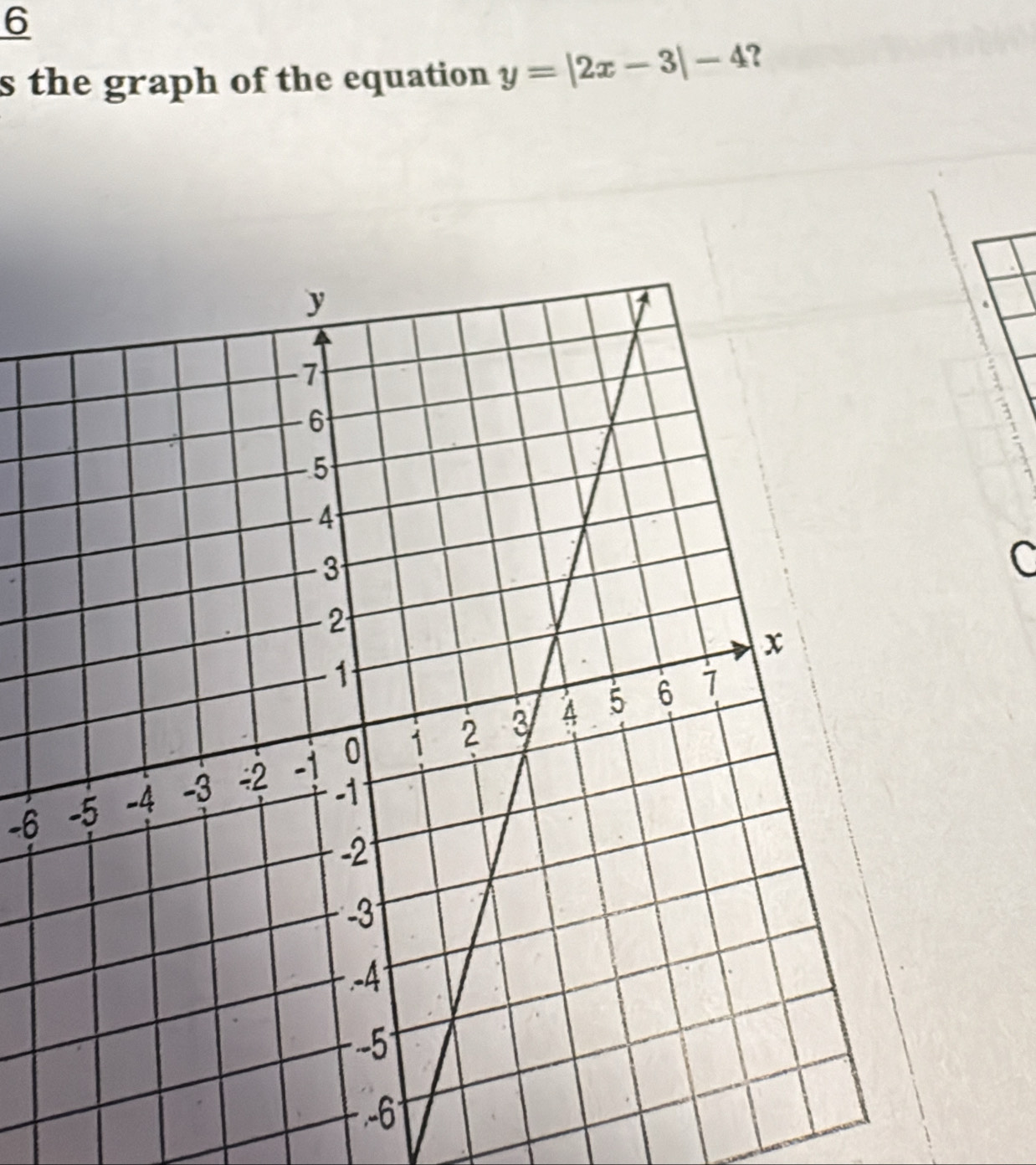 the graph of the equation y=|2x-3|-4 ? 
. 
C
-6