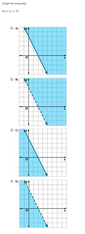 Graph the inequality.
6x+3y>12
A 
B 
C 
D)