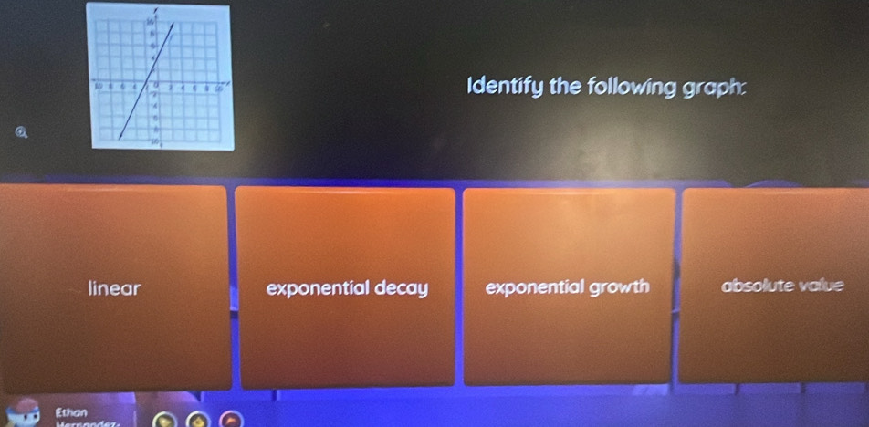 Solved: Identify the following graph: linear exponential decay ...