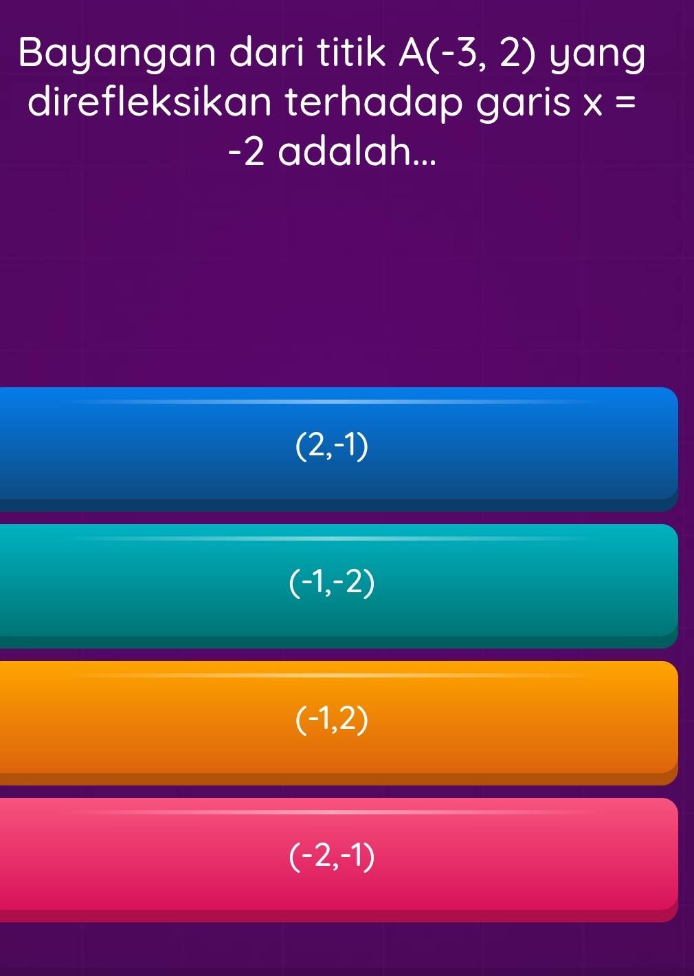 Bayangan dari titik A(-3,2) yang
direfleksikan terhadap garis x=
-2 adalah...
(2,-1)
(-1,-2)
(-1,2)
(-2,-1)