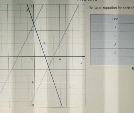 te an equation for each lir