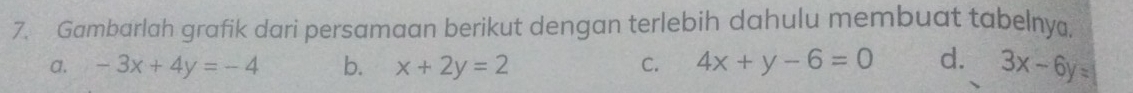 Gambarlah grafik dari persamaan berikut dengan terlebih dahulu membuat tabelny.
a. -3x+4y=-4 b. x+2y=2 C. 4x+y-6=0 d. 3x-6y=