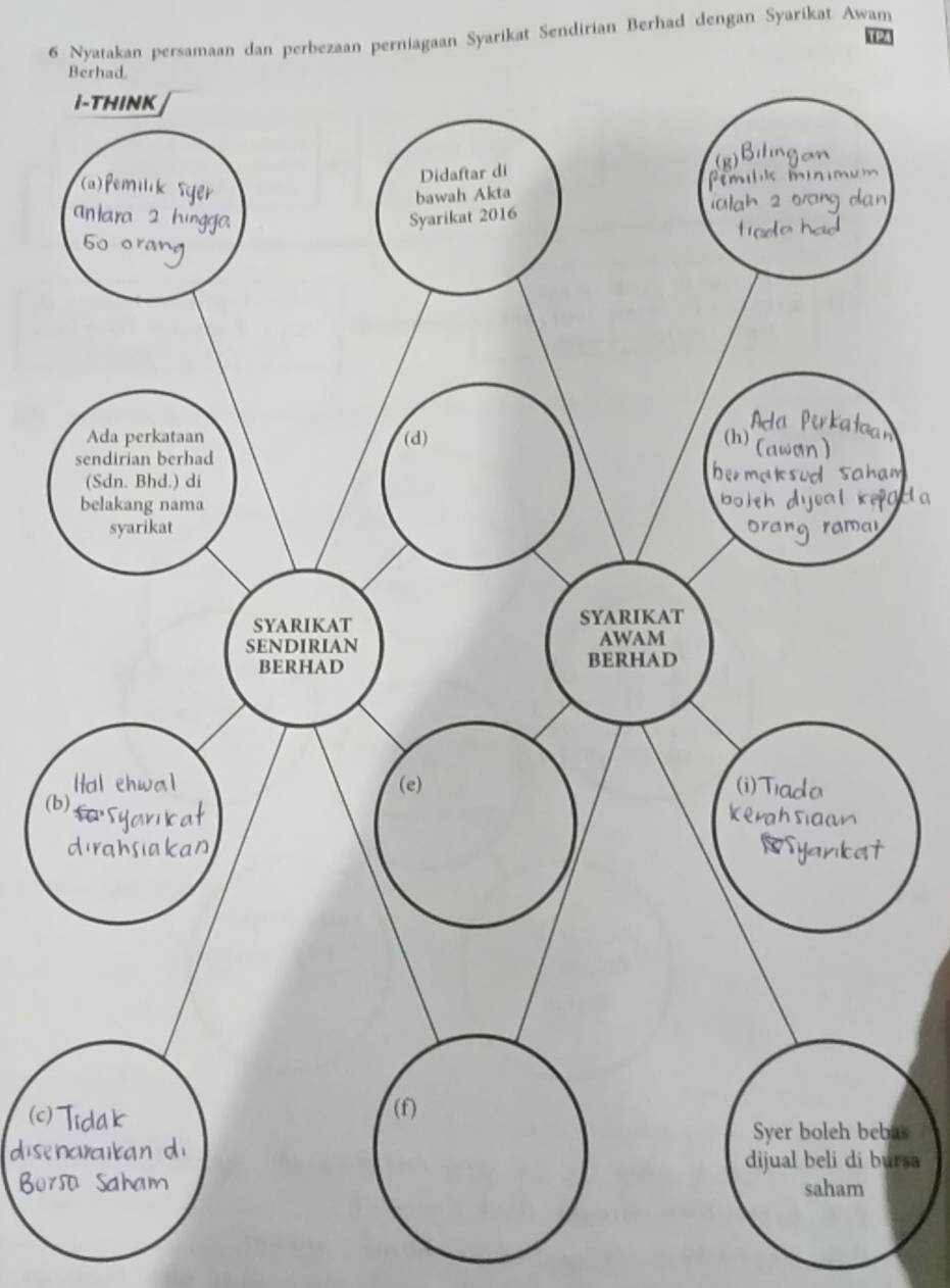 Nyatakan persamaan dan perbezaan perniagaan Syarikat Sendirian Berhad dengan Syarikat Awam 
(b 
bas 
ursa