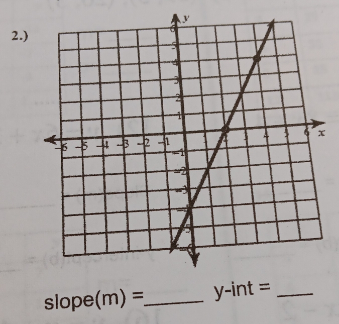 2.)
slope(m)= _  y-int =_ 