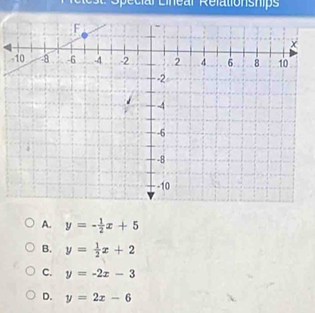 Special Linear Relationships
A. y=- 1/2 x+5
B. y= 1/2 x+2
C. y=-2x-3
D. y=2x-6